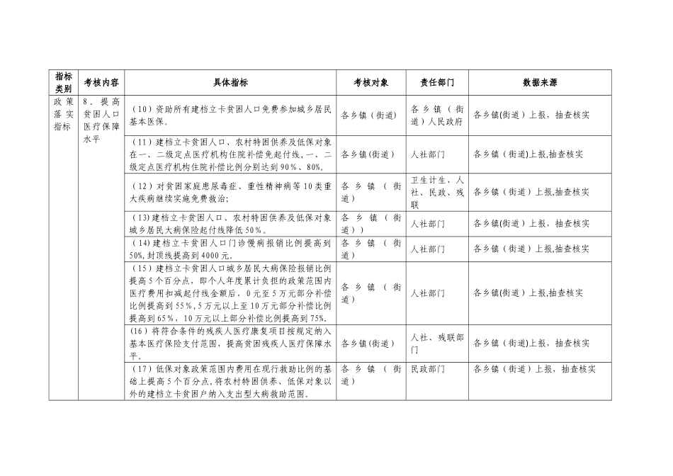 上饶广丰区健康扶贫工作考核指标_第2页