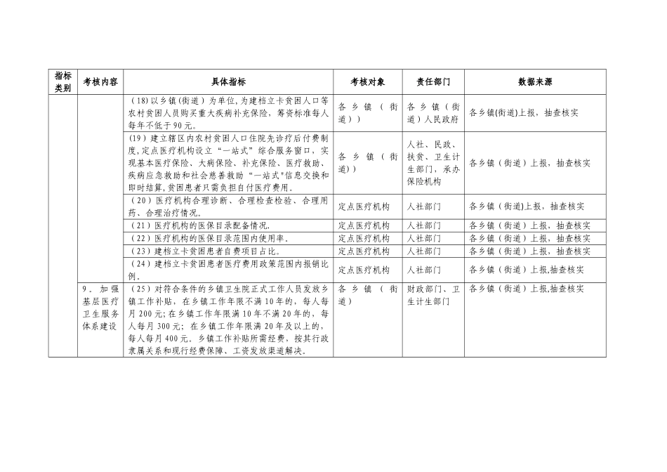 上饶广丰区健康扶贫工作考核指标_第3页