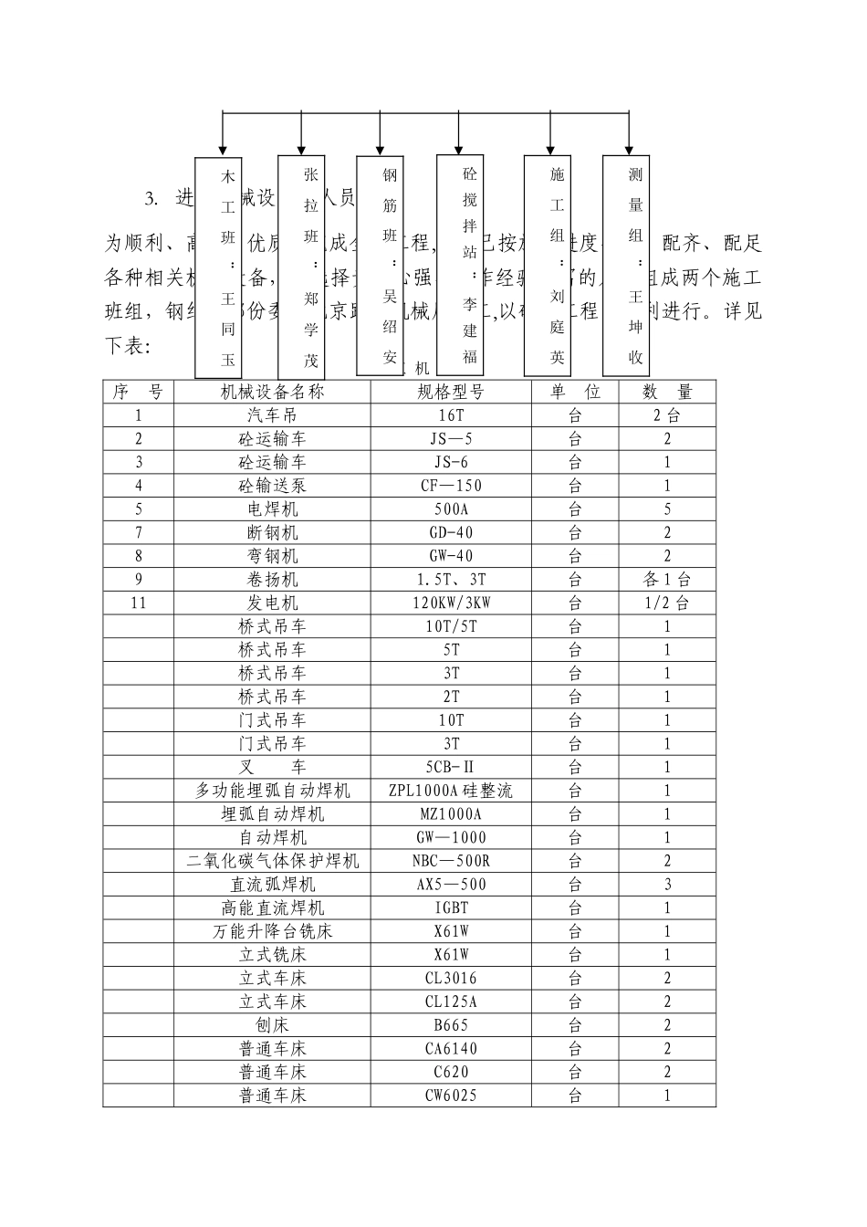 下承式系杆拱桥施工方案_第3页