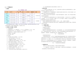 下穿通道主体工程技术措施