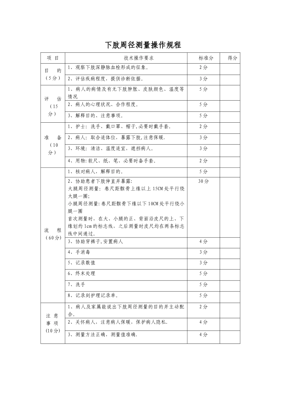 下肢周径测量操作规程_第1页