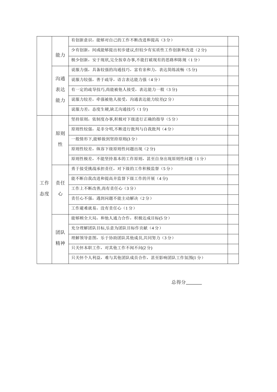 下级对上级考核评估表_第2页