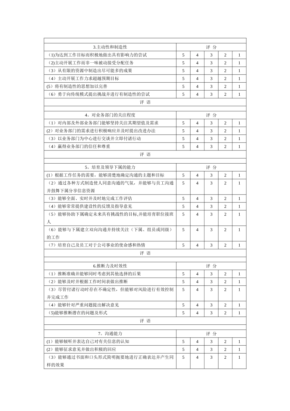 下级对上级综合能力考核表_第2页