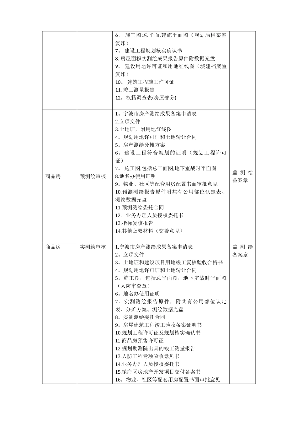 不动产测绘工艺流程_第2页