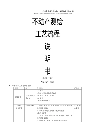不动产测绘工艺流程