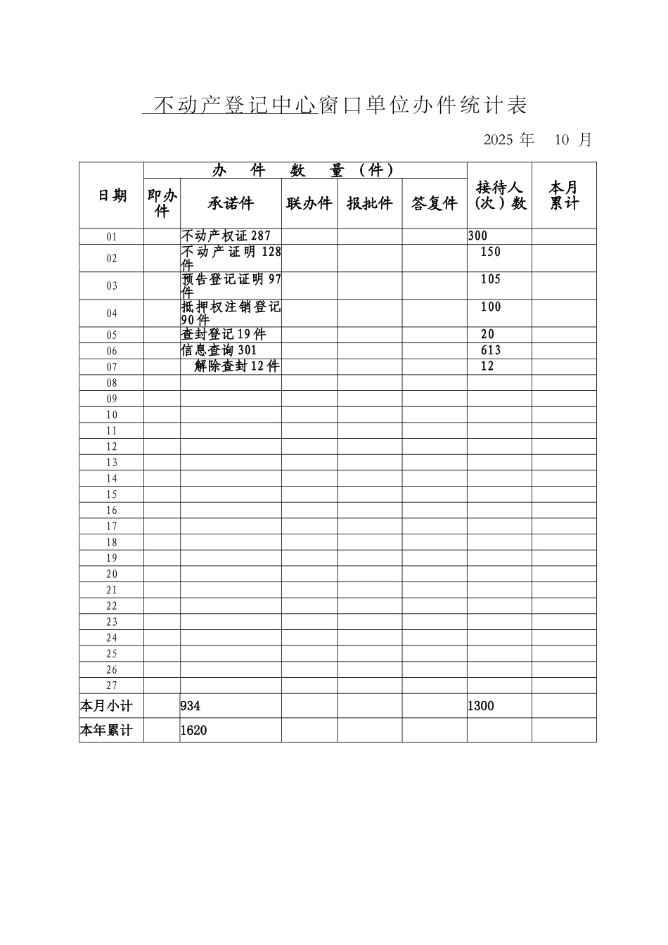 不动产登记中心办件统计10月份_第1页