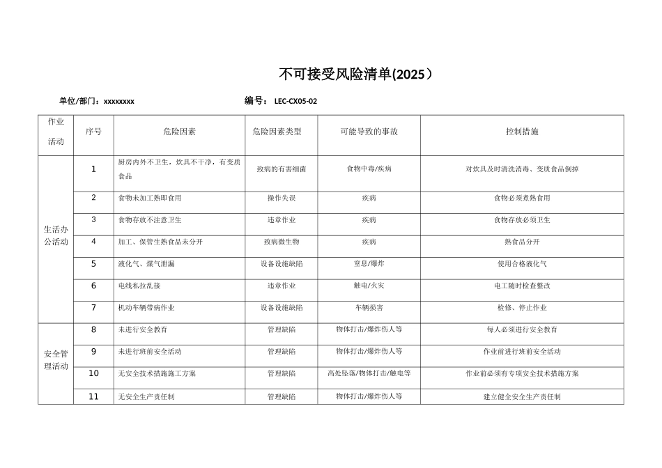 不可接受风险清单_第2页