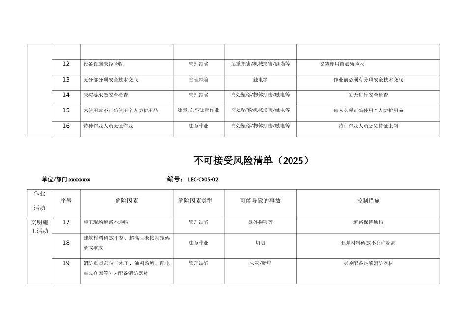 不可接受风险清单_第3页
