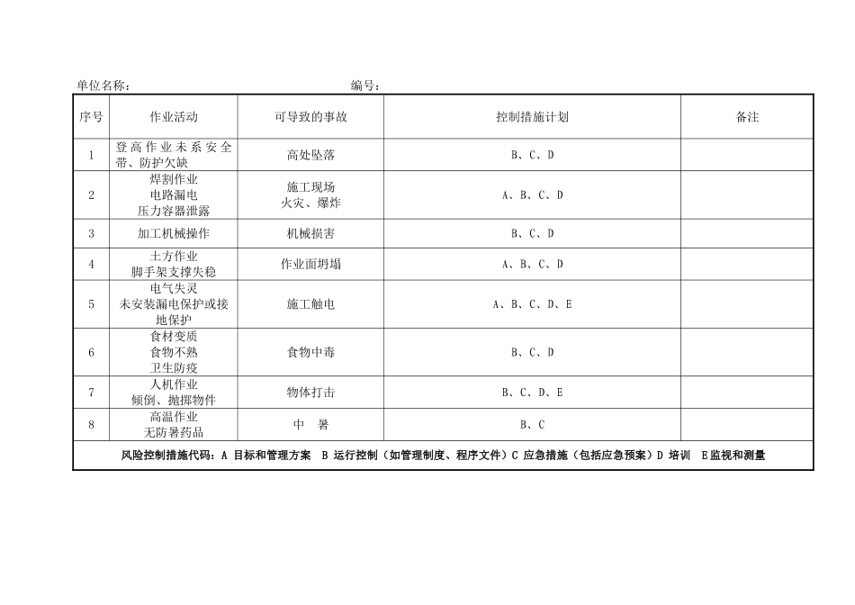 不可接受风险清单-_第2页