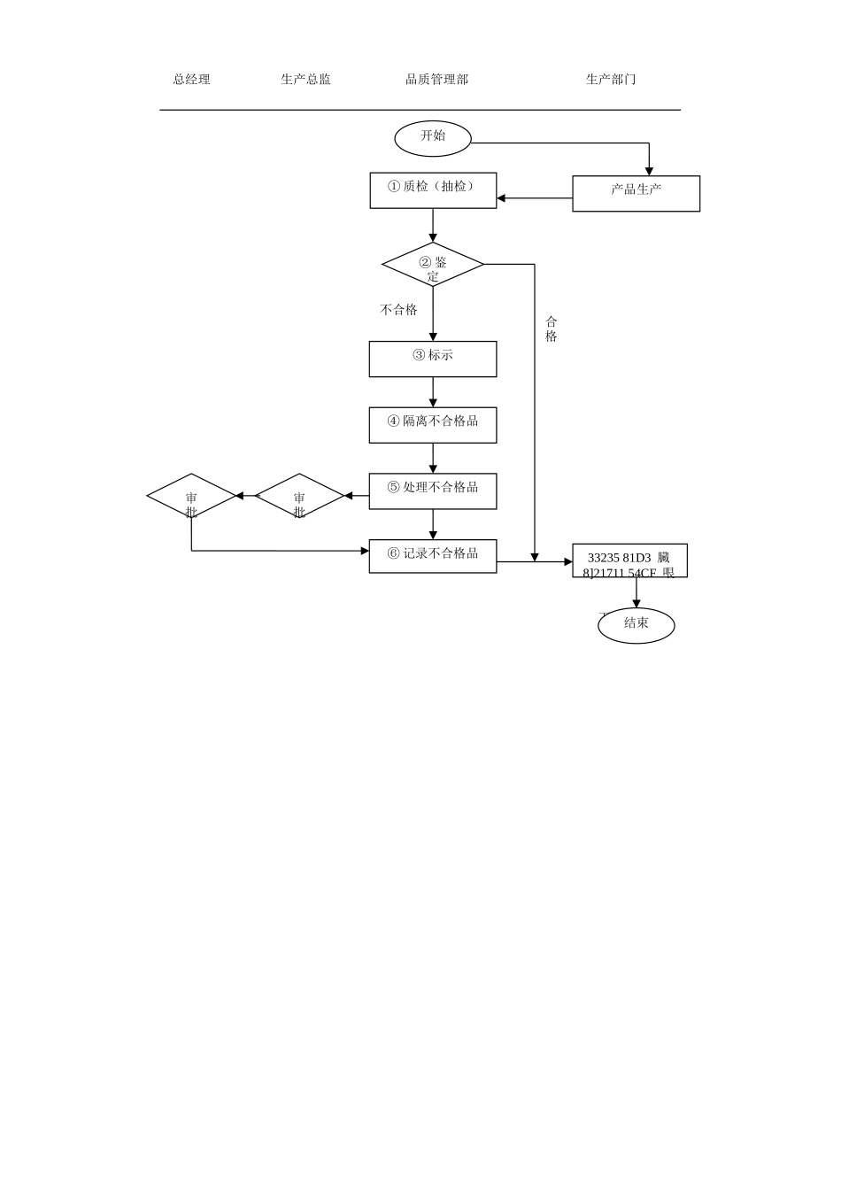 不合格、返工处理流程图_第2页