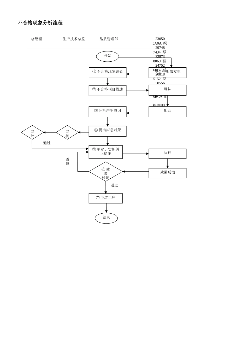 不合格、返工处理流程图_第3页