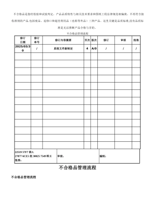 不合格、返工处理流程图