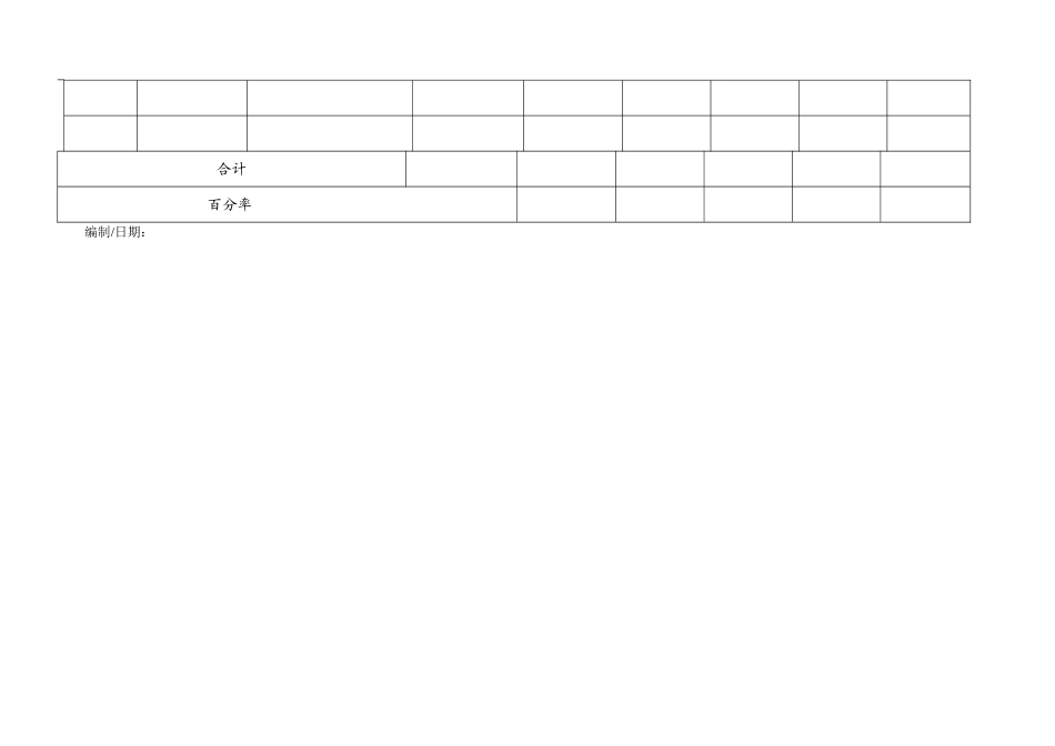 不合格产品数据统计表_第2页