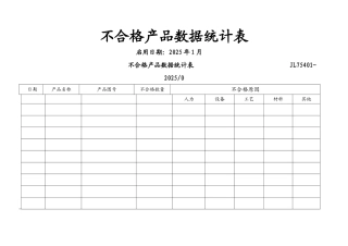 不合格产品数据统计表