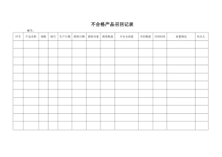 不合格产品召回记录