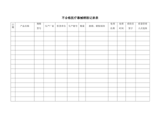 不合格医疗器械销毁记录表