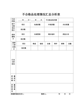 不合格品处理情况汇总分析表