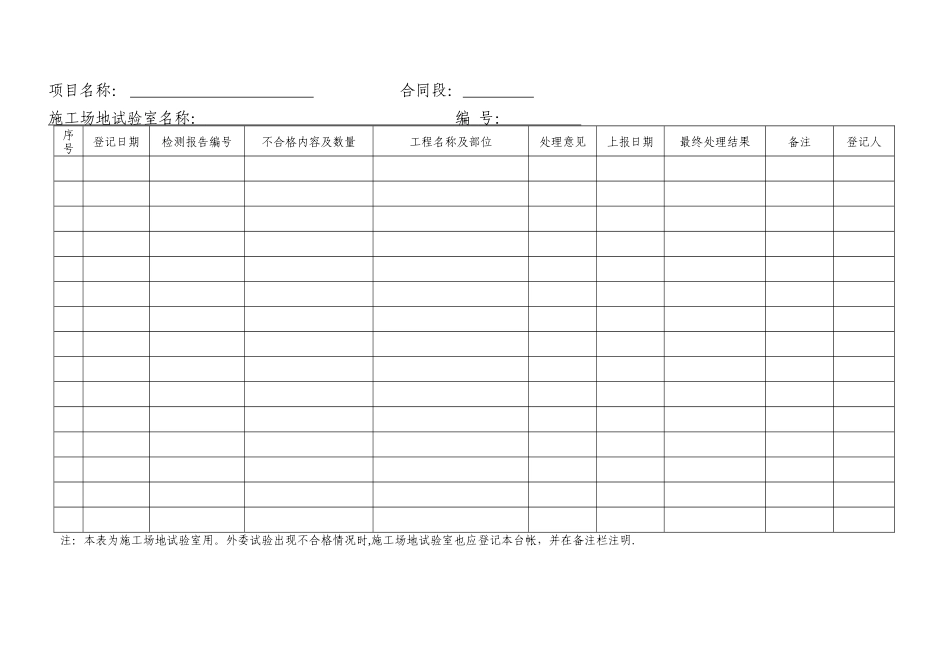 不合格台帐范本_第2页