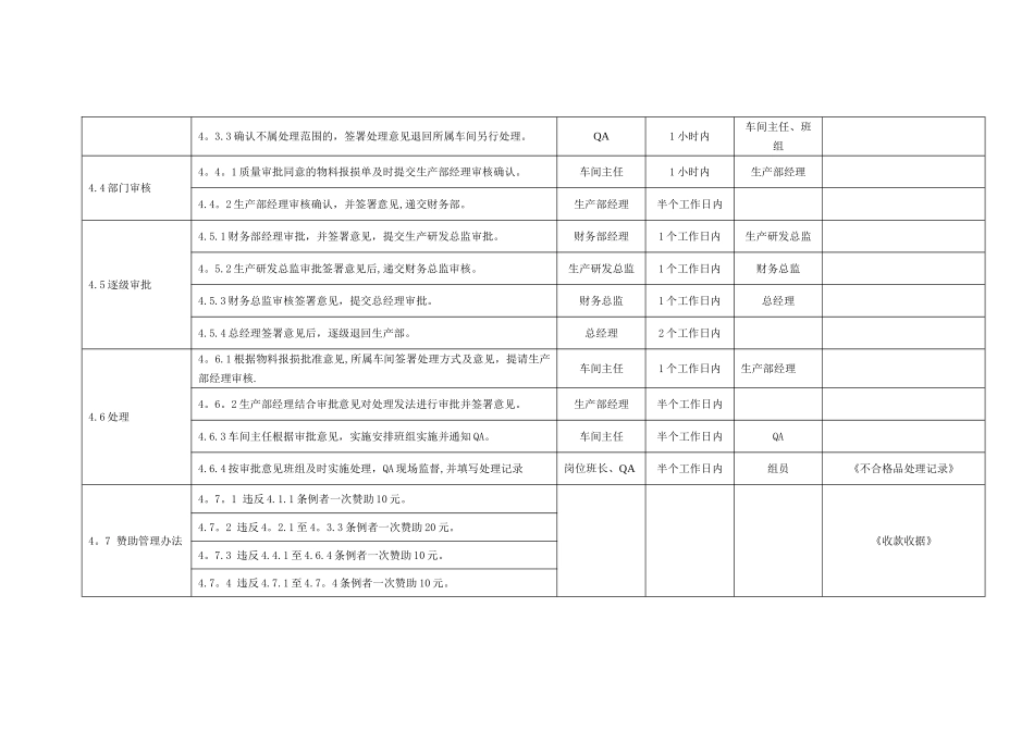 不合格品处理流程13923_第2页