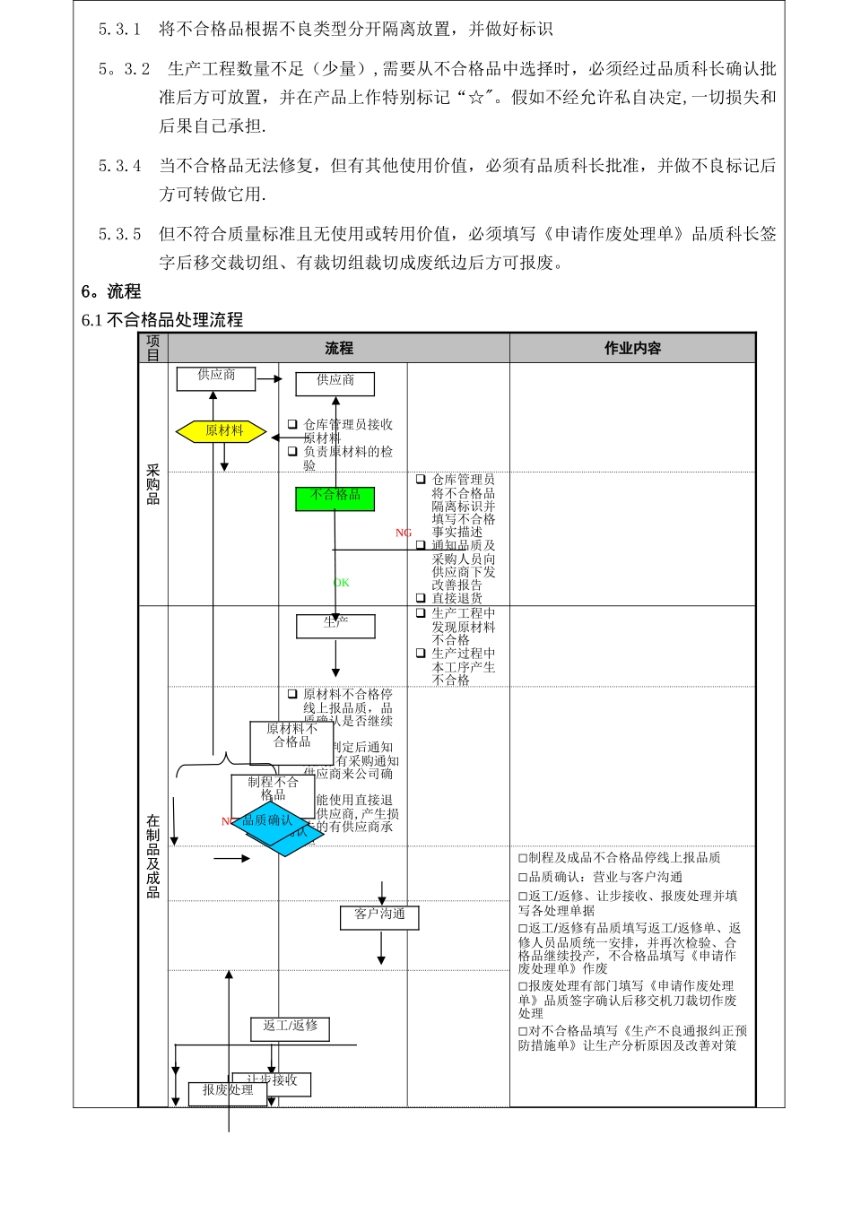 不合格品处理流程08827_第3页