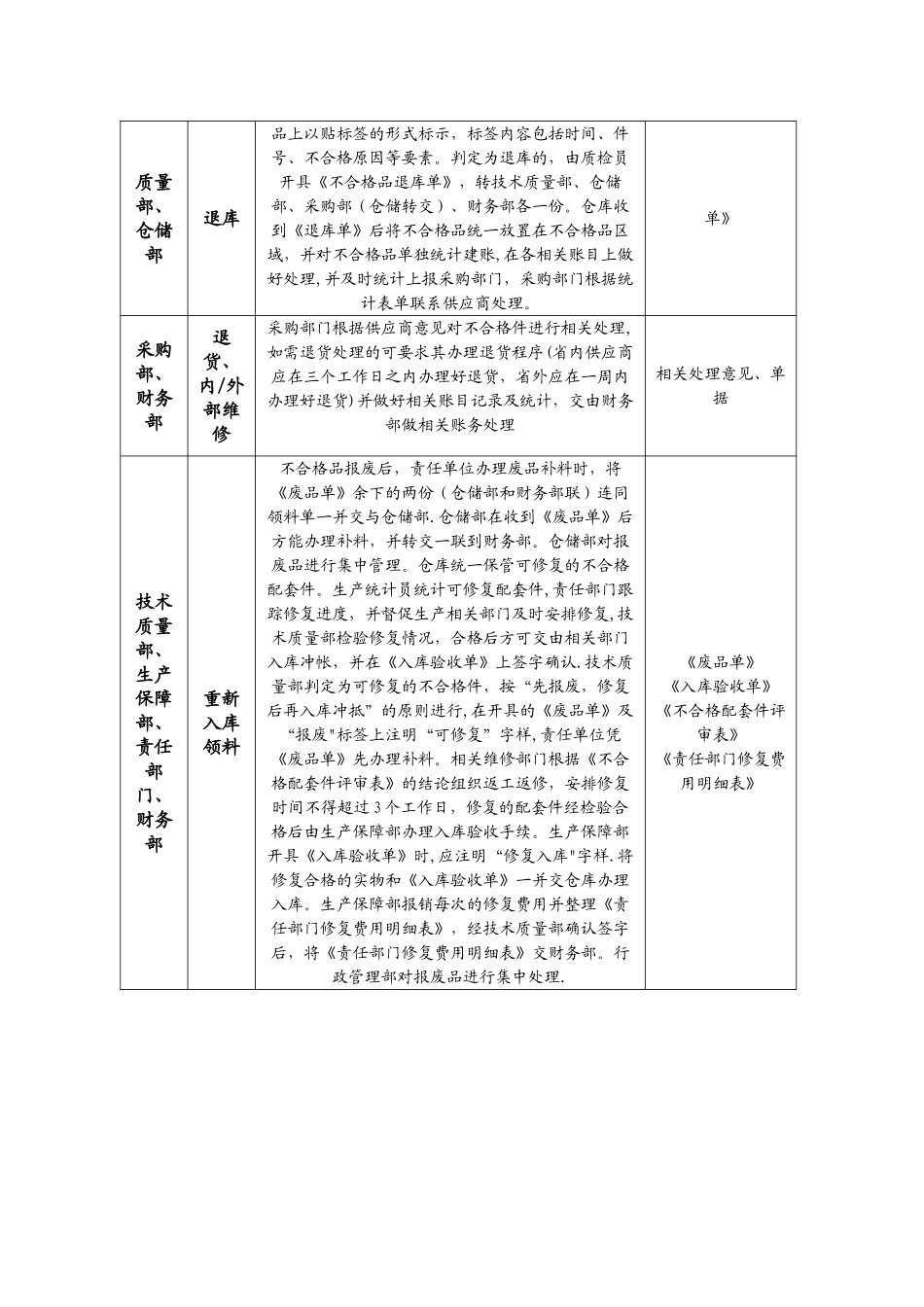 不合格品处理流程13856_第2页