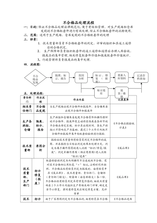 不合格品处理流程13856