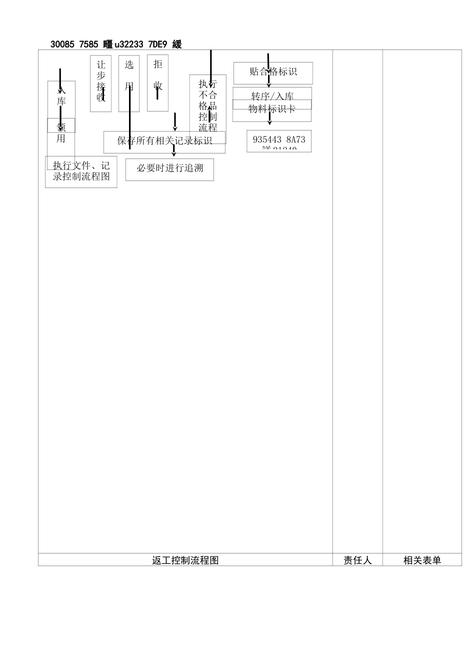 不合格品控制流程图_第3页