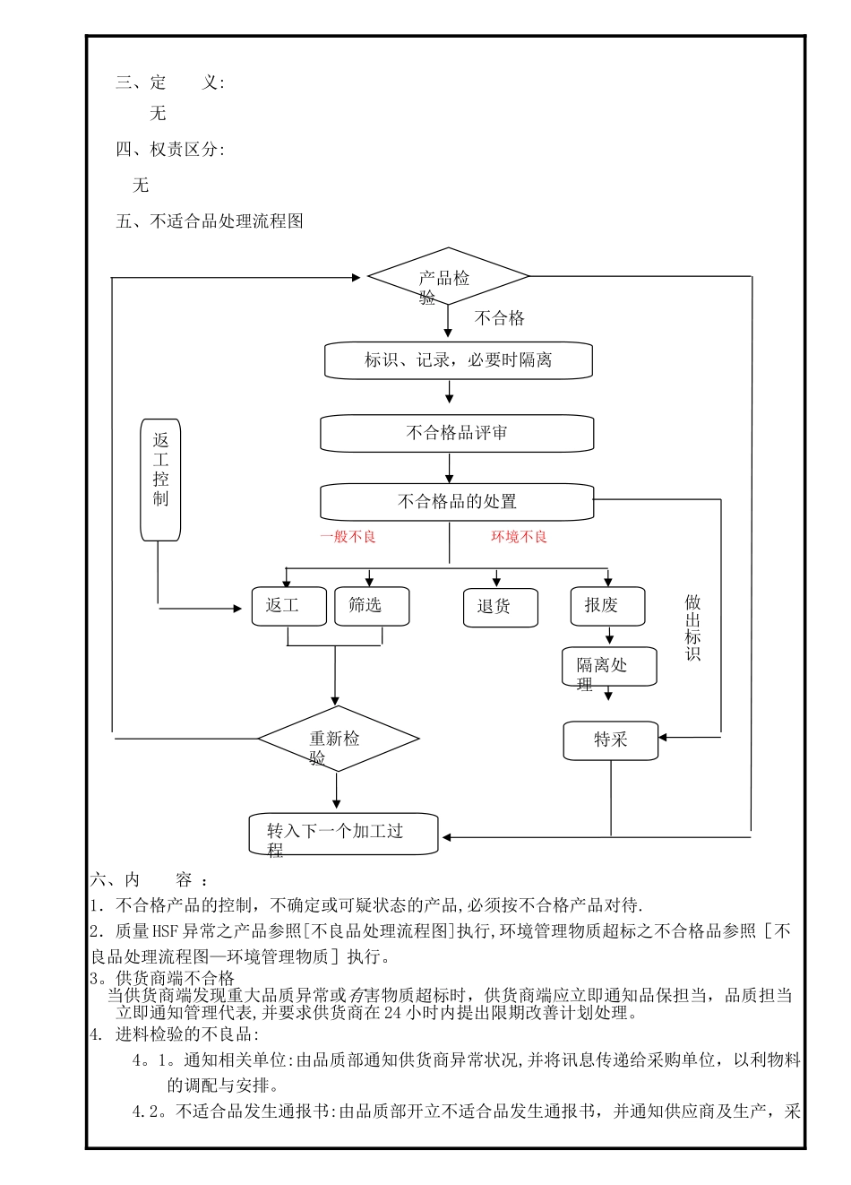 不合格品管理办法_第2页