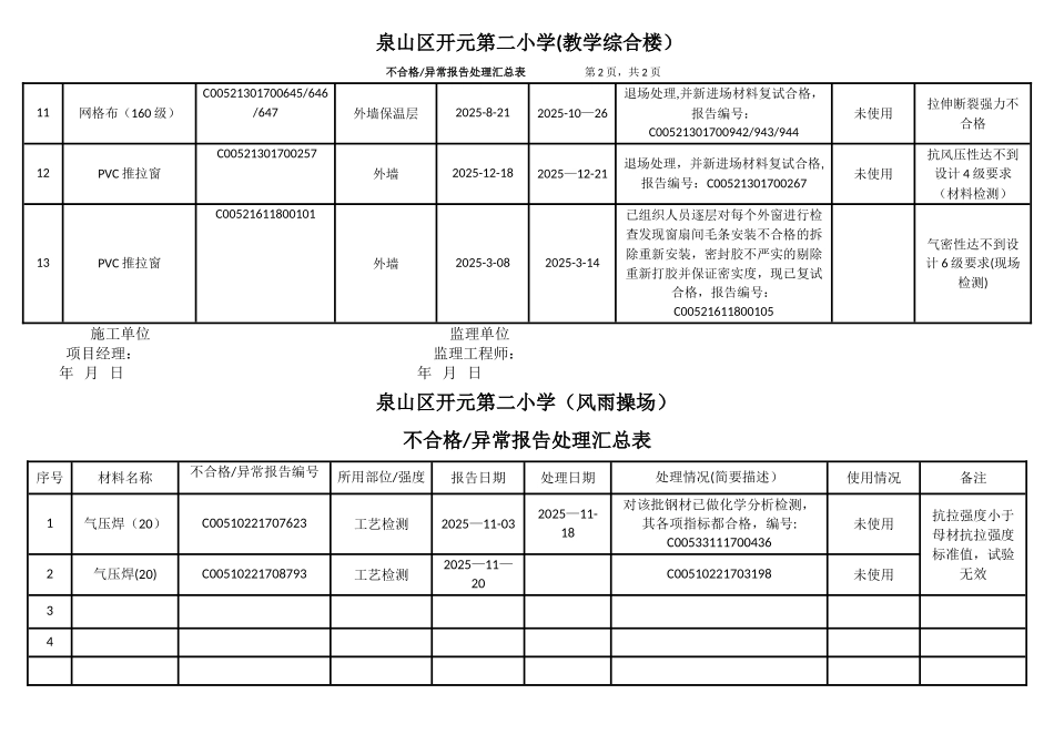 不合格材材料统计表_第2页