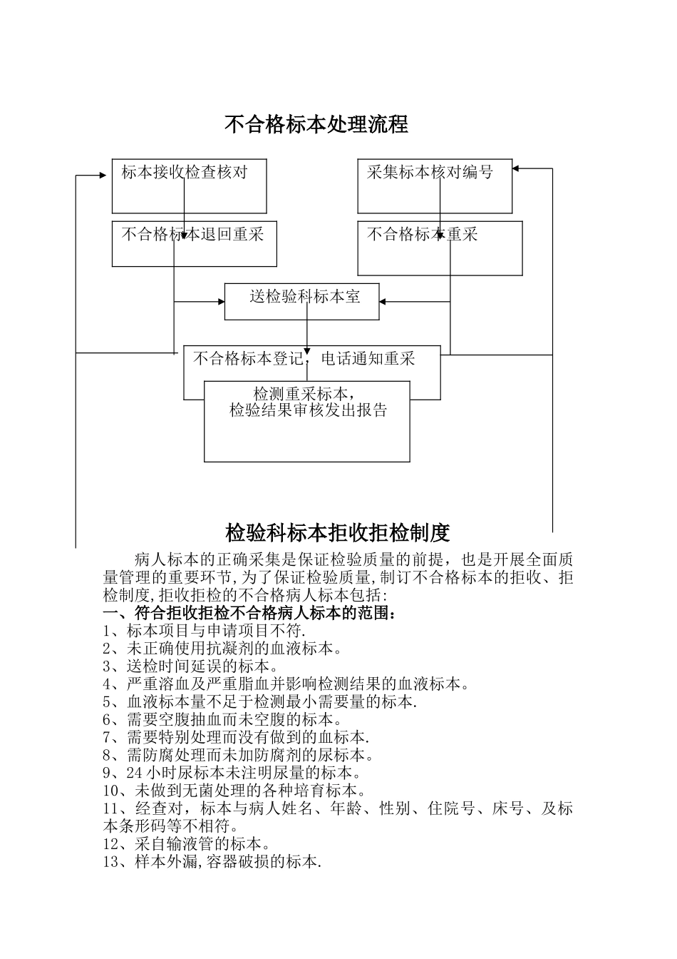 不合格标本处理制度及流程_第1页