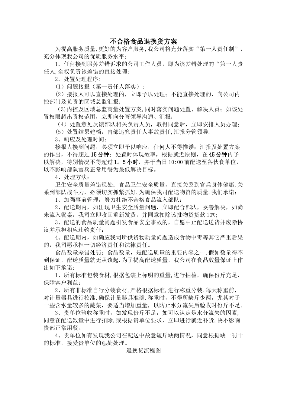 不合格食品退换货方案_第1页