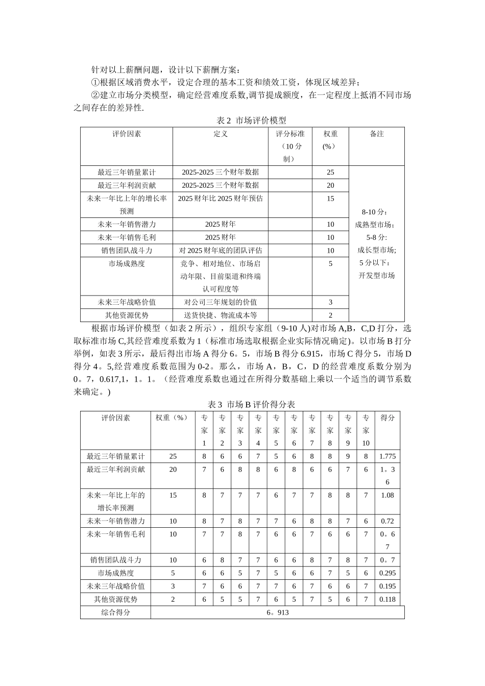 不同地区销售人员薪酬设计_第3页
