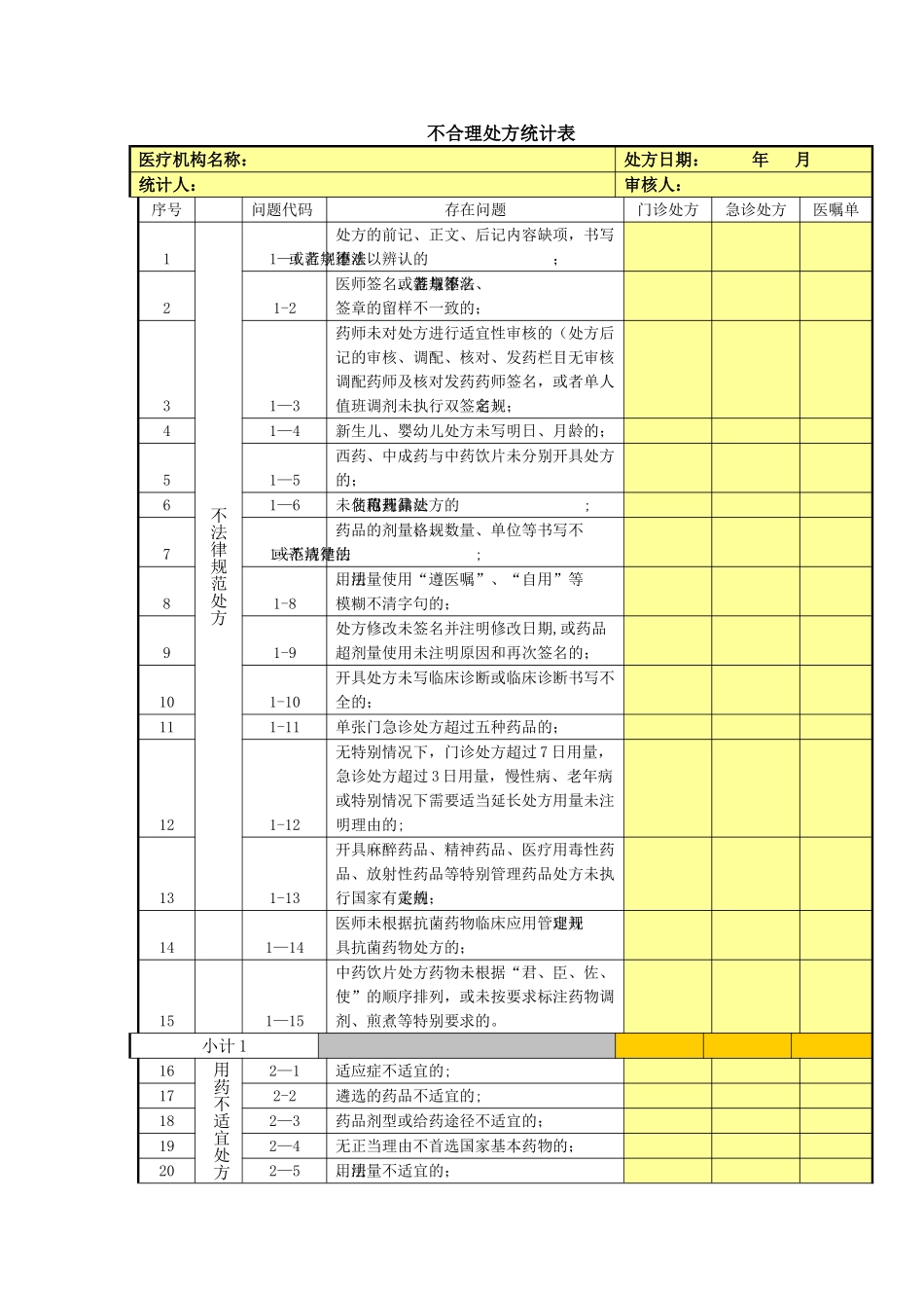 不合理处方登记表_第1页