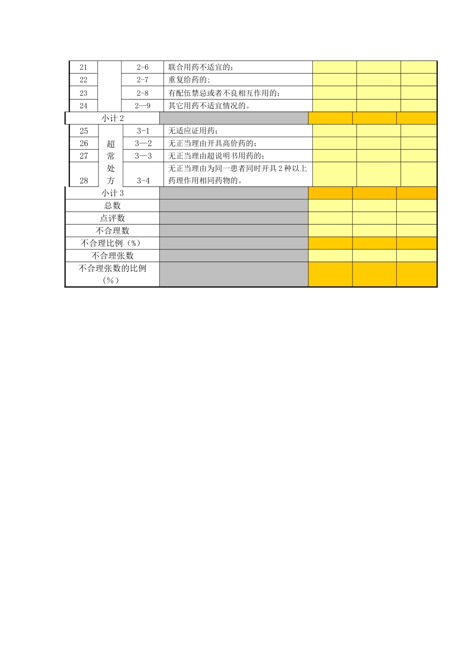 不合理处方登记表_第2页