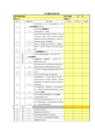 不合理处方登记表