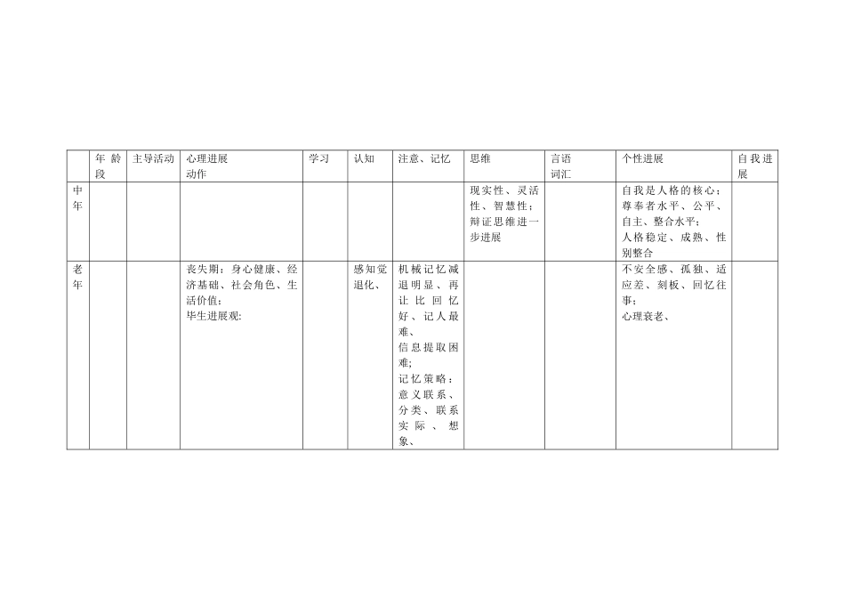 不同年龄阶段心理发展的特点_第3页