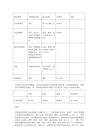 不同类型酒店毛利率