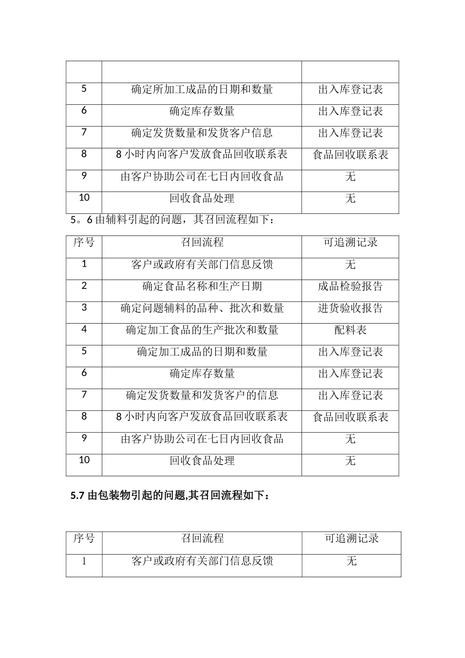 不安全食品召回管理制度47383_第3页