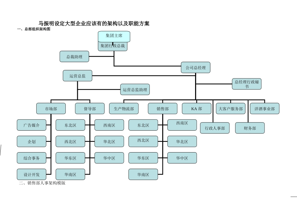 不怕火凉茶总监马振明设定的企业架构及职能方案_第1页