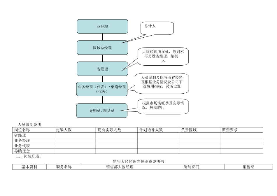 不怕火凉茶总监马振明设定的企业架构及职能方案_第2页