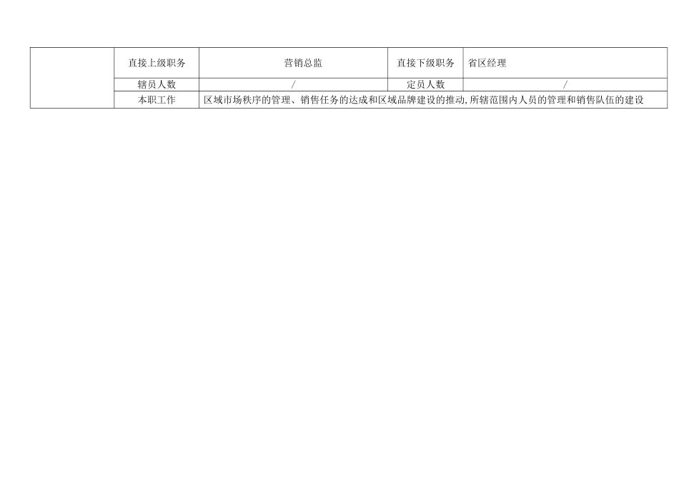 不怕火凉茶总监马振明设定的企业架构及职能方案_第3页