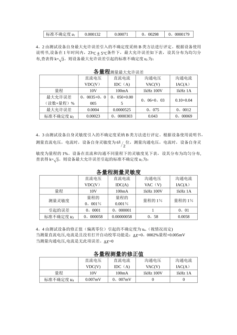 不确定度评估报告2025-2-20_第3页