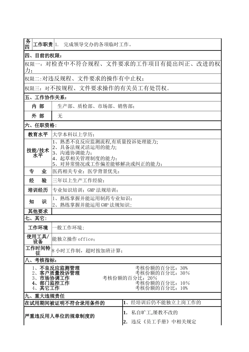 不良反应与质量投诉专员岗位说明_第2页