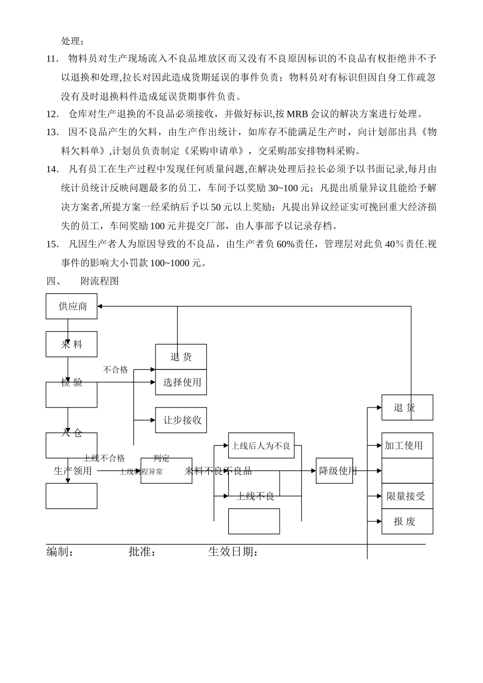 不良品处理流程_第2页