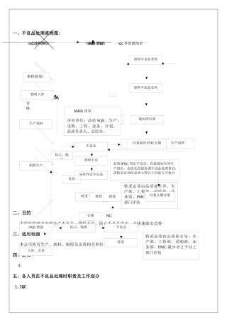 不良品处理流程