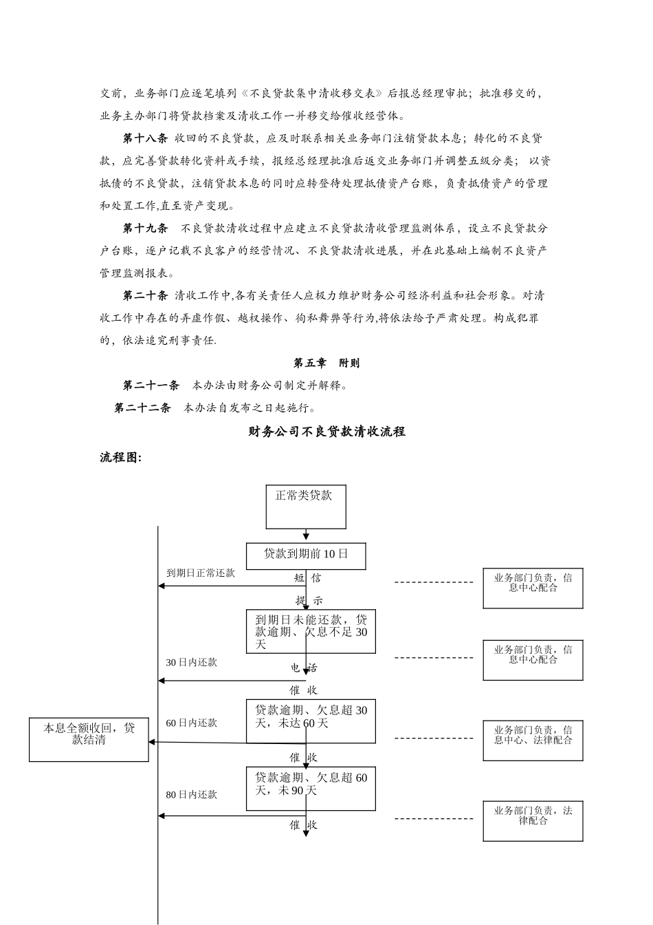 不良贷款催收管理办法制度_第3页
