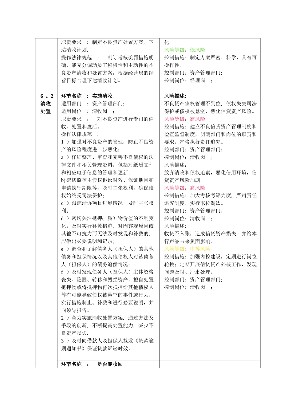不良资产管理流程_第3页