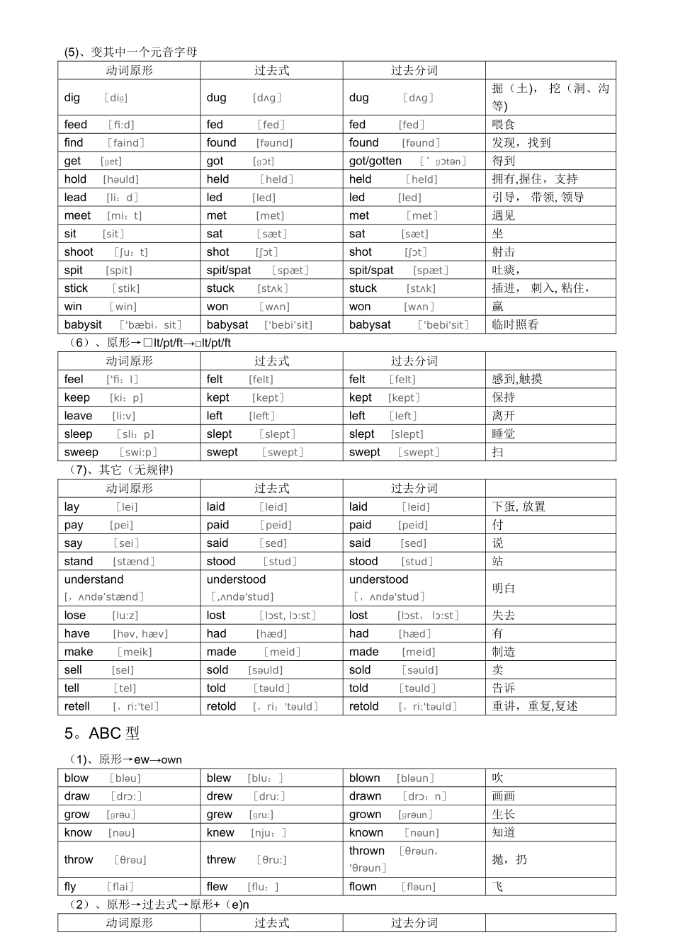 不规则动词过去式和过去分词表_第3页