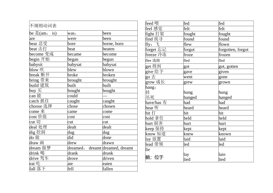 不规则动词过去式和过去分词变化表-不规则变化过去式单词表_第1页