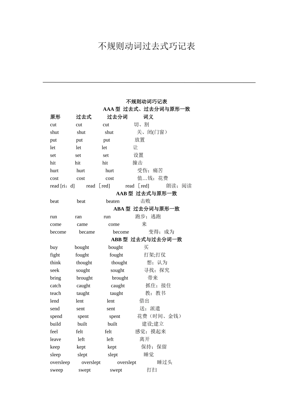 不规则动词过去式巧记表_第1页